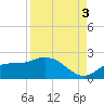 Redfish Point tide chart for Wednesday, September 3, 2025