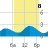 Redfish Point tide chart for Monday, September 8, 2025