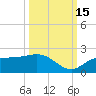 Redfish Point tide chart for Wednesday, October 15, 2025