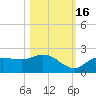 Redfish Point tide chart for Thursday, October 16, 2025