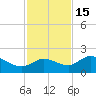 Redfish Point tide chart for Saturday, November 15, 2025