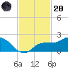 Redfish Point tide chart for Thursday, November 20, 2025