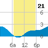 Redfish Point tide chart for Friday, November 21, 2025