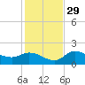 Redfish Point tide chart for Saturday, November 29, 2025