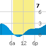 Redfish Point tide chart for Friday, November 7, 2025