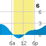 Redfish Point tide chart for Saturday, December 6, 2025