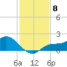 Redfish Point tide chart for Monday, December 8, 2025