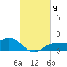 Redfish Point tide chart for Tuesday, December 9, 2025