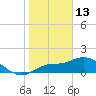 Redfish Point tide chart for Tuesday, January 13, 2026