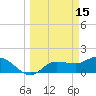 Redfish Point tide chart for Sunday, March 15, 2026