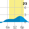 Redfish Point tide chart for Monday, March 23, 2026