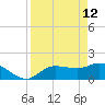 Redfish Point tide chart for Sunday, April 12, 2026