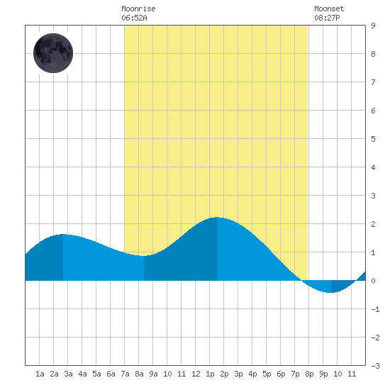 Redfish Point tide chart for Friday, April 17, 2026