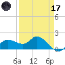 Redfish Point tide chart for Friday, April 17, 2026