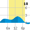 Redfish Point tide chart for Saturday, April 18, 2026
