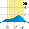 Redfish Point tide chart for Monday, April 20, 2026