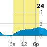 Redfish Point tide chart for Friday, April 24, 2026