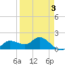 Redfish Point tide chart for Friday, April 3, 2026