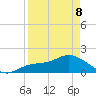 Redfish Point tide chart for Wednesday, April 8, 2026