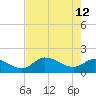 Redfish Point tide chart for Tuesday, May 12, 2026
