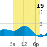 Redfish Point tide chart for Friday, May 15, 2026