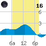 Redfish Point tide chart for Saturday, May 16, 2026