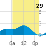 Redfish Point tide chart for Friday, May 29, 2026
