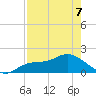 Redfish Point tide chart for Thursday, May 7, 2026