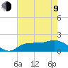 Redfish Point tide chart for Saturday, May 9, 2026