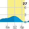Redfish Point tide chart for Saturday, June 27, 2026