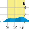 Redfish Point tide chart for Saturday, June 6, 2026