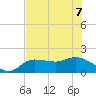 Redfish Point tide chart for Sunday, June 7, 2026