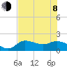 Redfish Point tide chart for Monday, June 8, 2026