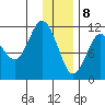 Redfox Bay tide chart for Friday, January 8, 2021