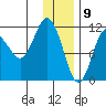 Redfox Bay tide chart for Saturday, January 9, 2021