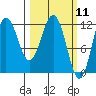 Redfox Bay tide chart for Thursday, March 11, 2021