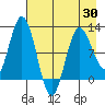 Redfox Bay tide chart for Friday, April 30, 2021