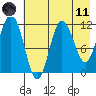 Redfox Bay tide chart for Tuesday, May 11, 2021