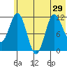 Redfox Bay tide chart for Tuesday, June 29, 2021