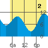 Redfox Bay tide chart for Wednesday, June 2, 2021