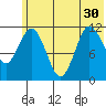 Redfox Bay tide chart for Wednesday, June 30, 2021
