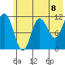 Redfox Bay tide chart for Tuesday, June 8, 2021