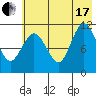 Redfox Bay tide chart for Saturday, July 17, 2021