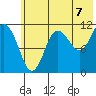 Redfox Bay tide chart for Wednesday, July 7, 2021