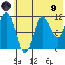 Redfox Bay tide chart for Friday, July 9, 2021