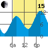 Redfox Bay tide chart for Sunday, August 15, 2021