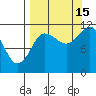 Redfox Bay tide chart for Wednesday, September 15, 2021