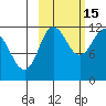 Redfox Bay tide chart for Friday, October 15, 2021