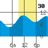 Redfox Bay tide chart for Saturday, October 30, 2021