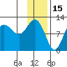 Redfox Bay tide chart for Saturday, January 15, 2022